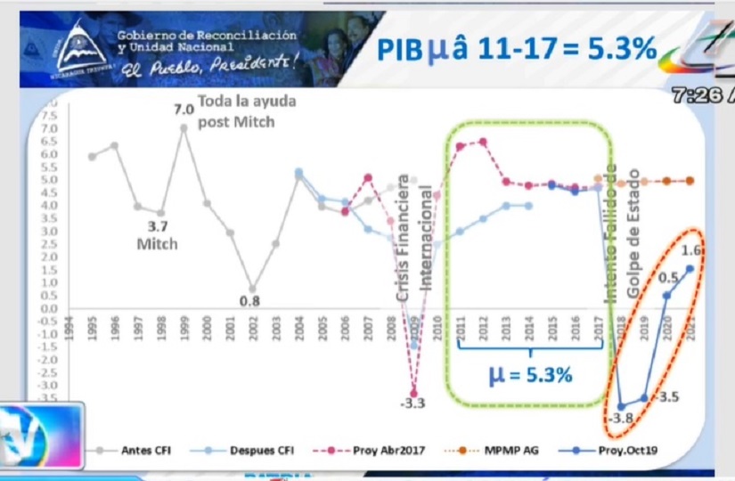 presupuesto grafica